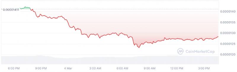 نمودار شیبا
